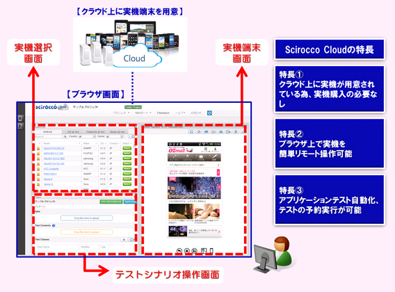 サービスの特長