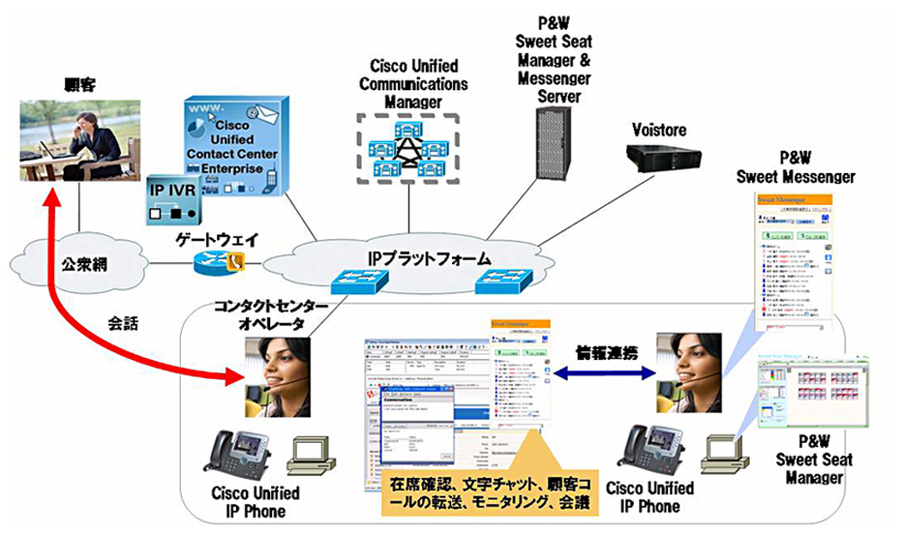 ネットワーク構成図