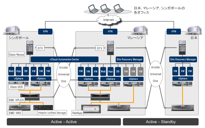 実証実験システム全体図