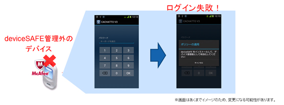 CACHATTOとの機能連携イメージ