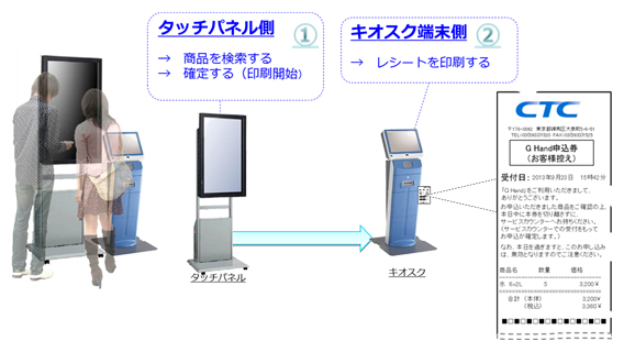 ご購入のフロー