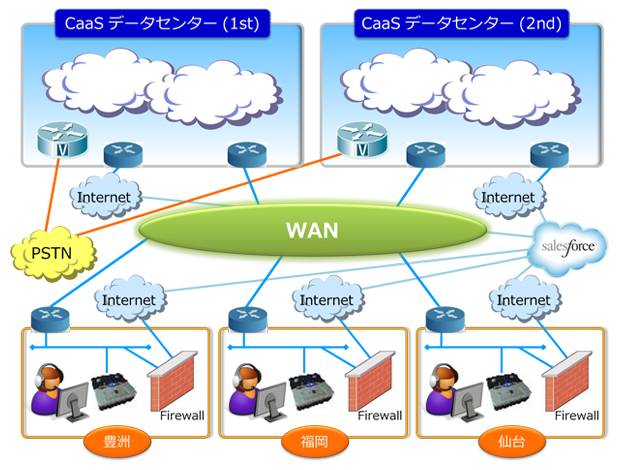 アスクルのCaaSサービス利用概要図