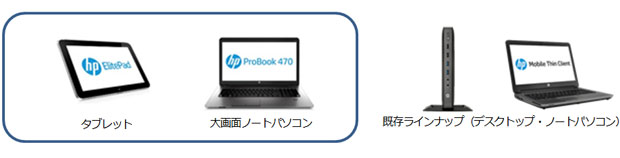 Windows Embedded OS搭載のモバイル・シンクライアント ラインアップ