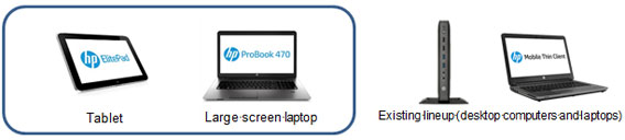 Lineup of mobile thin clients with Windows Embedded OS