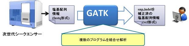 GATK概略図