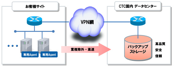 サービス概念図