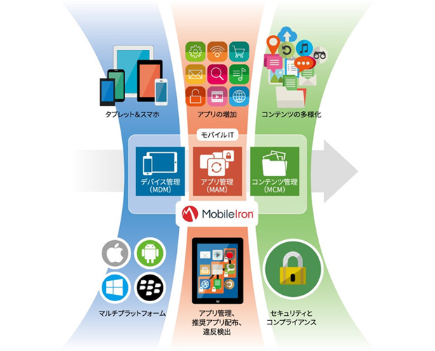 deviceSAFEの管理機能　イメージ図