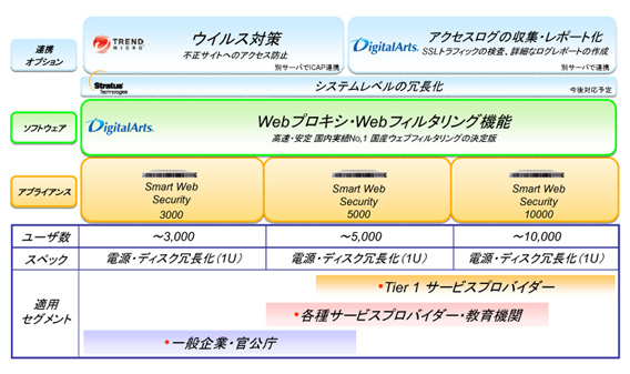 Smart Web Security全体概要