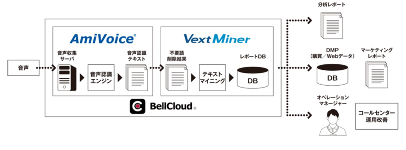 ご利用イメージ