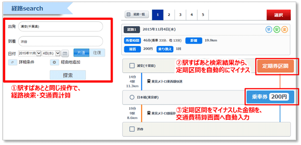 駅すぱあとの連携による経費精算イメージ