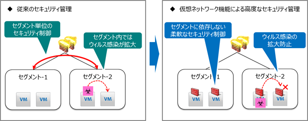 TechnoCUVIC VP仮想ネットワーク機能のイメージ図