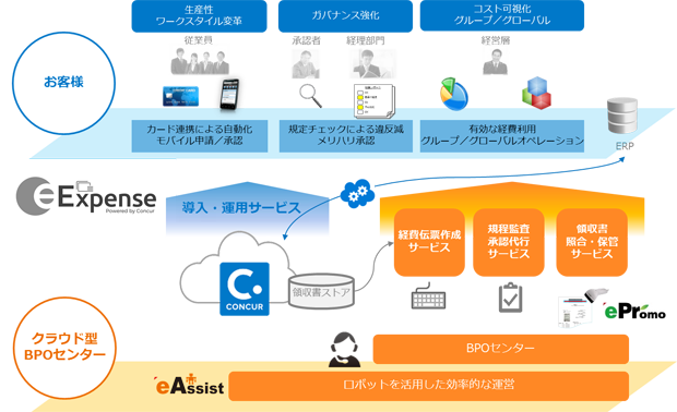 eExpenseのイメージ図