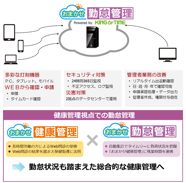 概要図