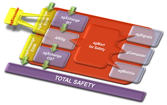 Total Safety 概念図