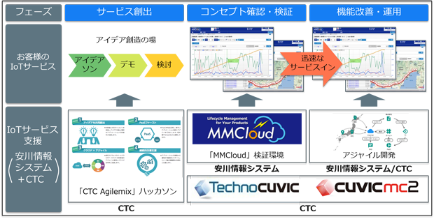 提供イメージ図