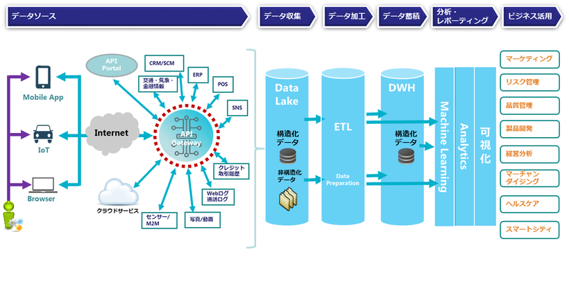 IoTシステムのイメージ図