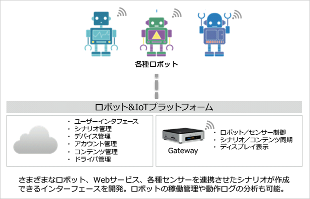 ロボット連携イメージ