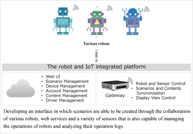 Robot collaboration image