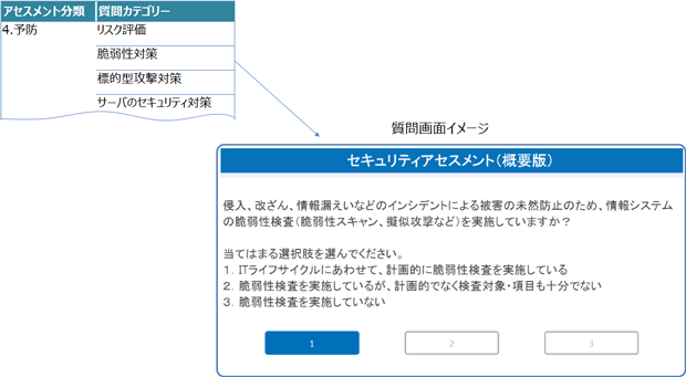 アセスメントの質問例