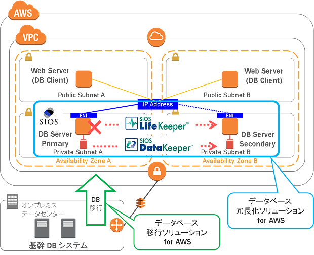 サービス提供フロー図