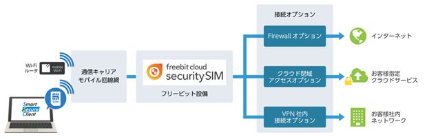 システム構成図