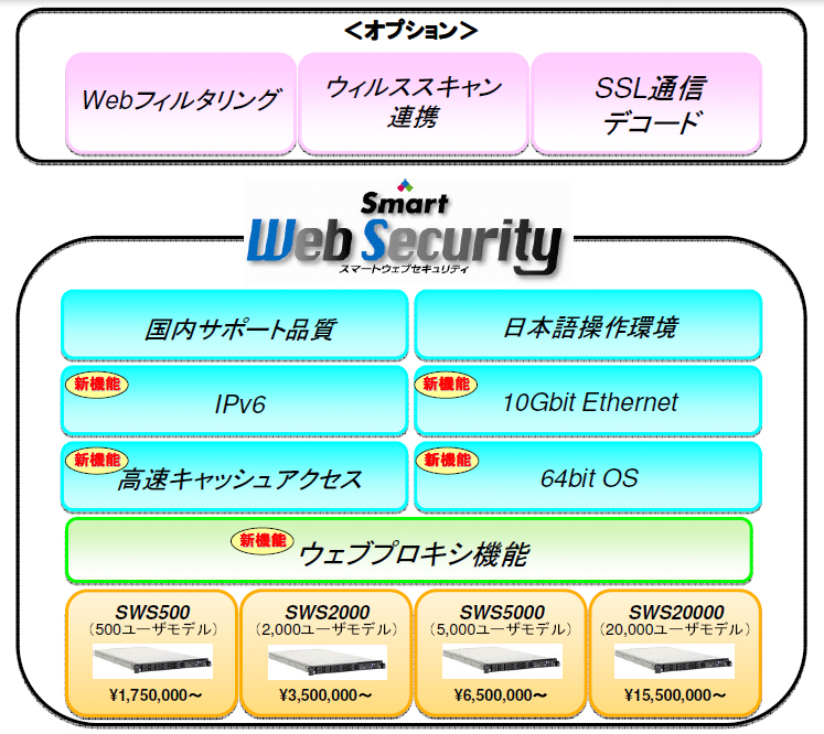 Smart Web Security(スマートウェブセキュリティ)