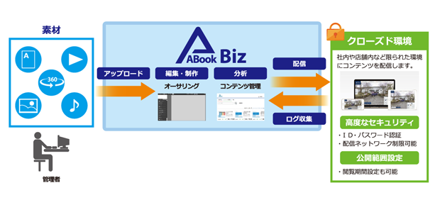 ABook Bizの概要