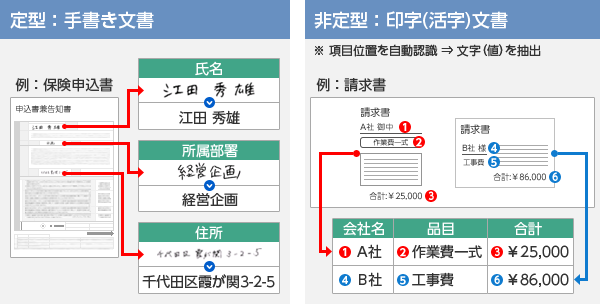 「Flax Scanner」による文書の読み取りイメージ