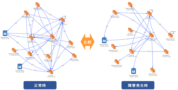 システム関連図の自動描画