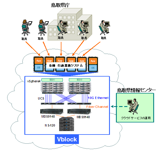 システム概要図