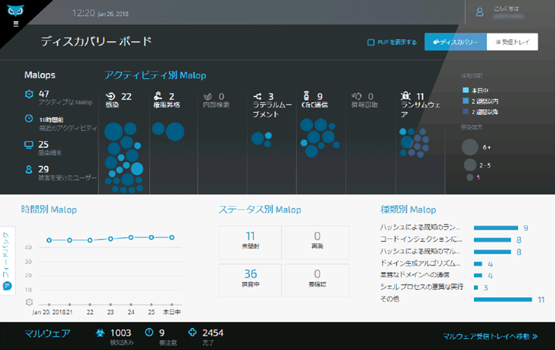 サイバー攻撃の進行状況を表示する管理画面