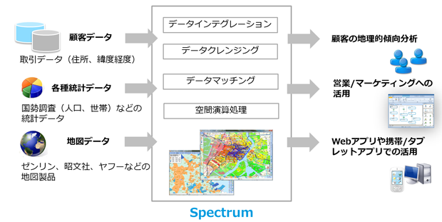 Spectrumの機能イメージ