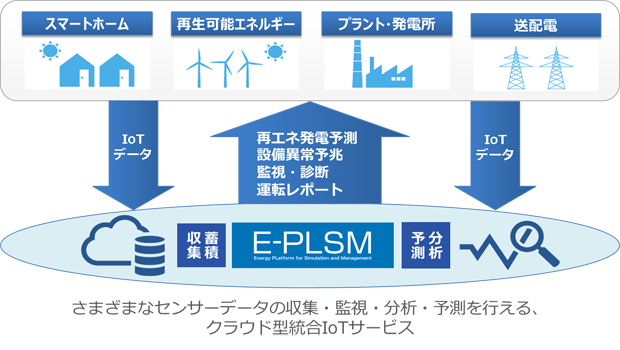 E-PLSMのサービスイメージ
