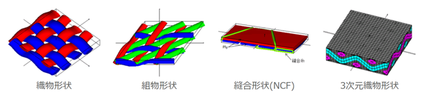 織物構造、組物構造、縫合構造のモデルイメージ（例）