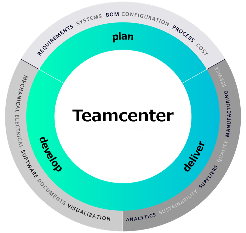 Teamcenter