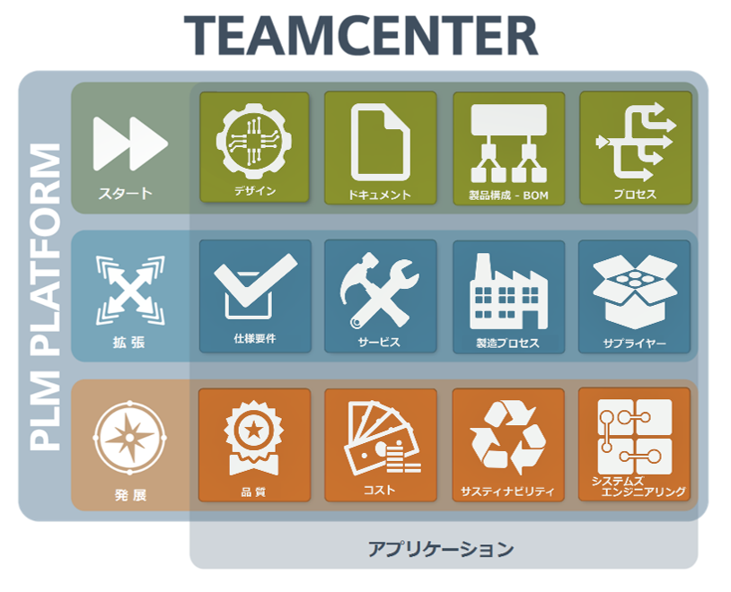 Teamcenter