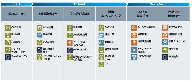 適切な組み合わせのソリューションを柔軟に選択可能