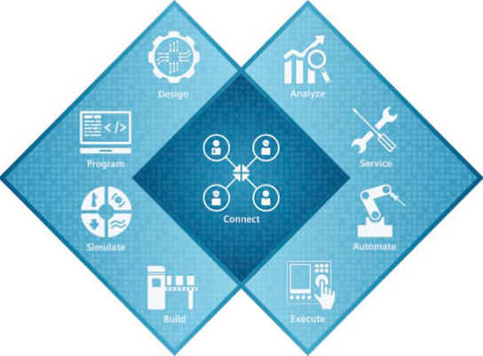 製品開発をトータルにサポート