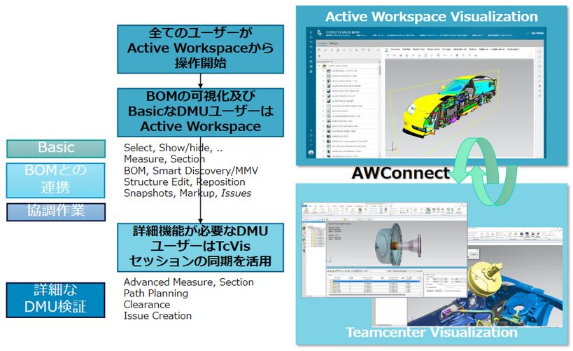 ブラウザからの3DデータやBOMの閲覧