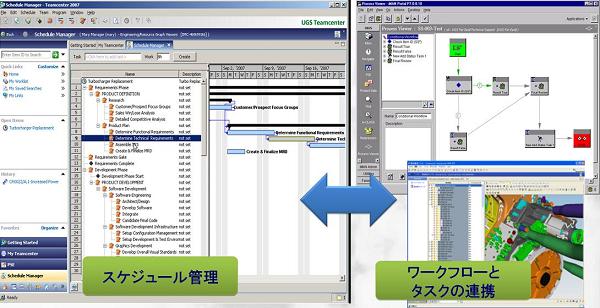 リソース、進捗、コストの管理