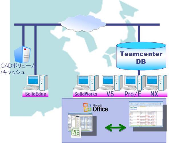 設計現場の支援