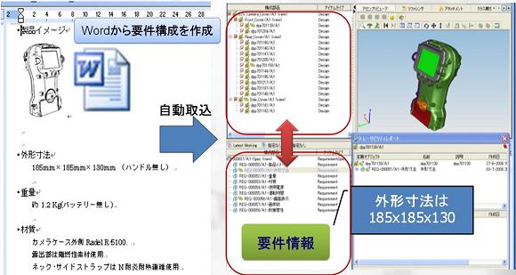 製品仕様、要件の可視化