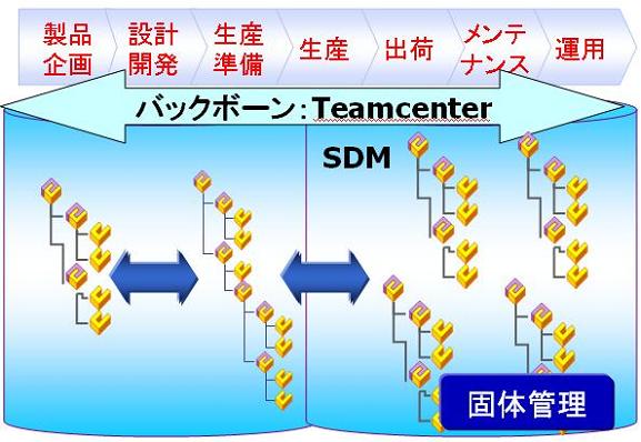 サービス情報管理を効率的サポート
