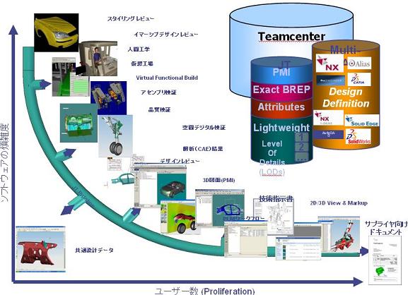 情報共有の強力推進