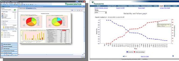 マネジメントの意思決定を協力にサポート