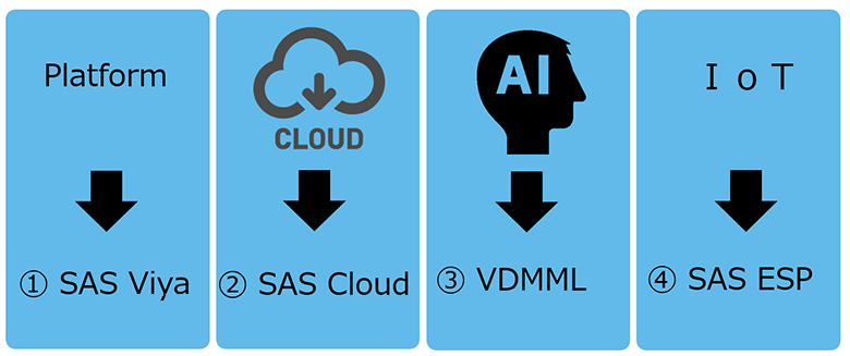 SAS製品/ソリューションのご紹介