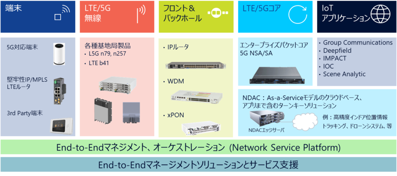 取扱い製品　概要図