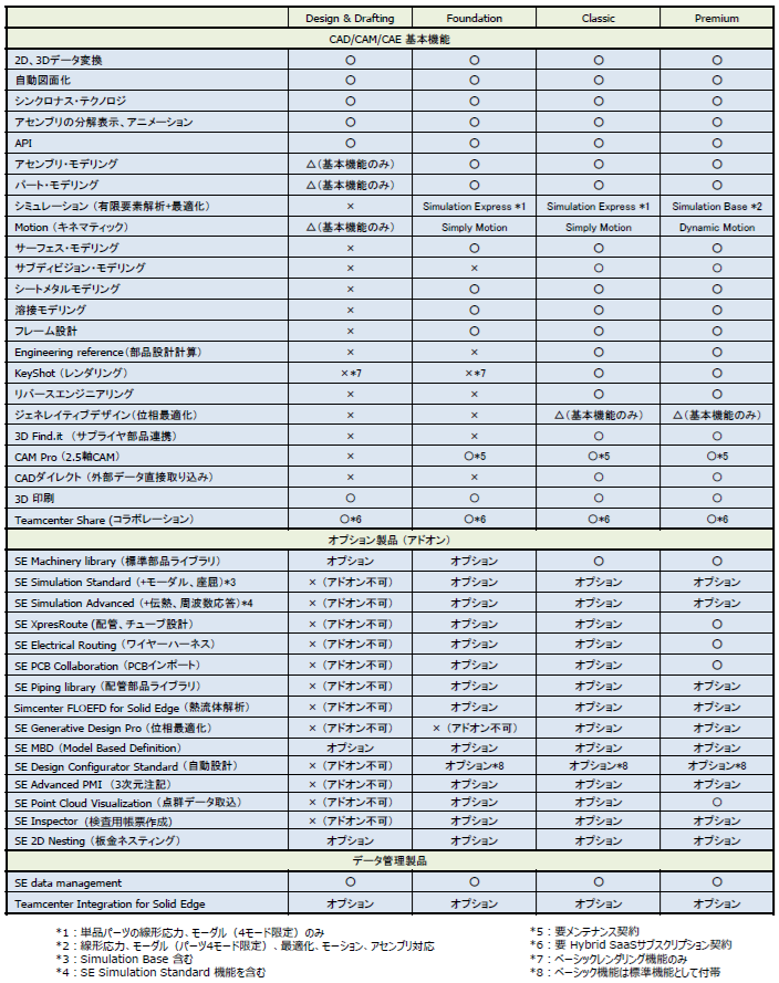 製品構成（全般）
