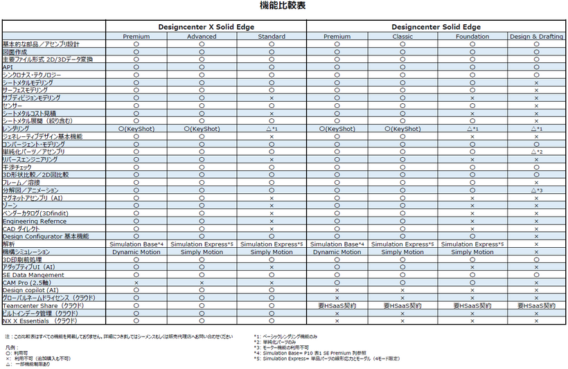 製品構成（全般）