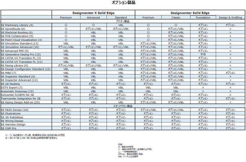 製品構成（全般）